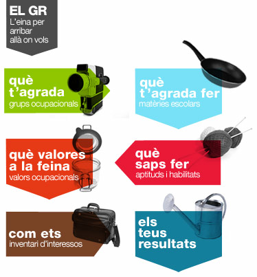 Test d'orientació GR